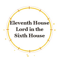 Eleventh House Lord in the Sixth House